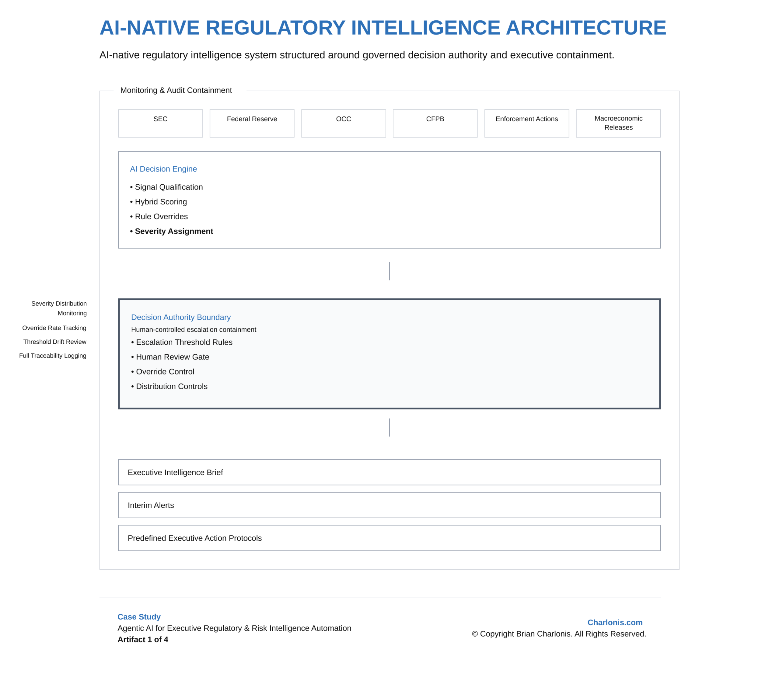 Charlonis.com AI-NATIVE REGULATORY INTELLIGENCE ARCHITECTURE
