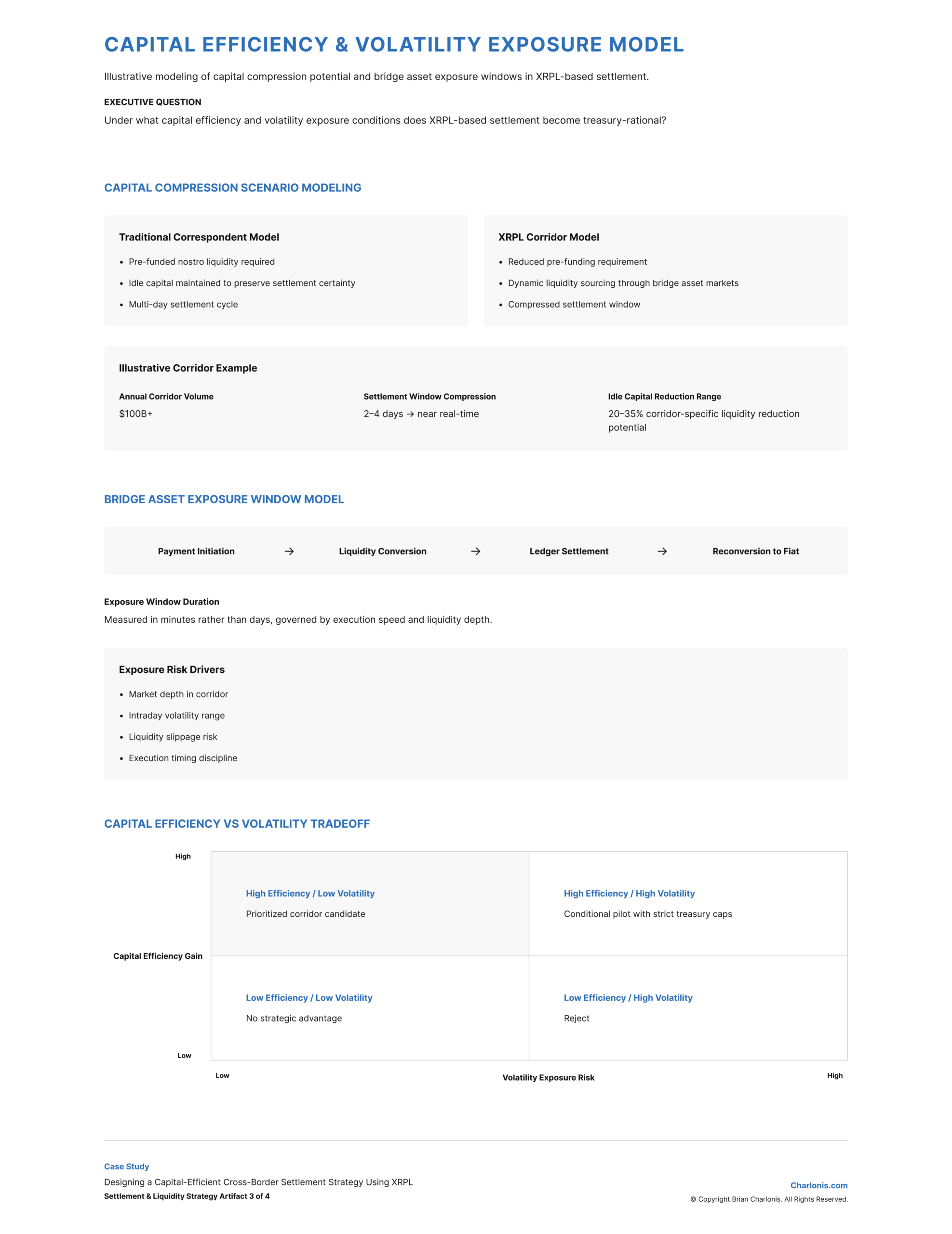 Charlonis.com CAPITAL EFFICIENCY & VOLATILITY EXPOSURE MODEL