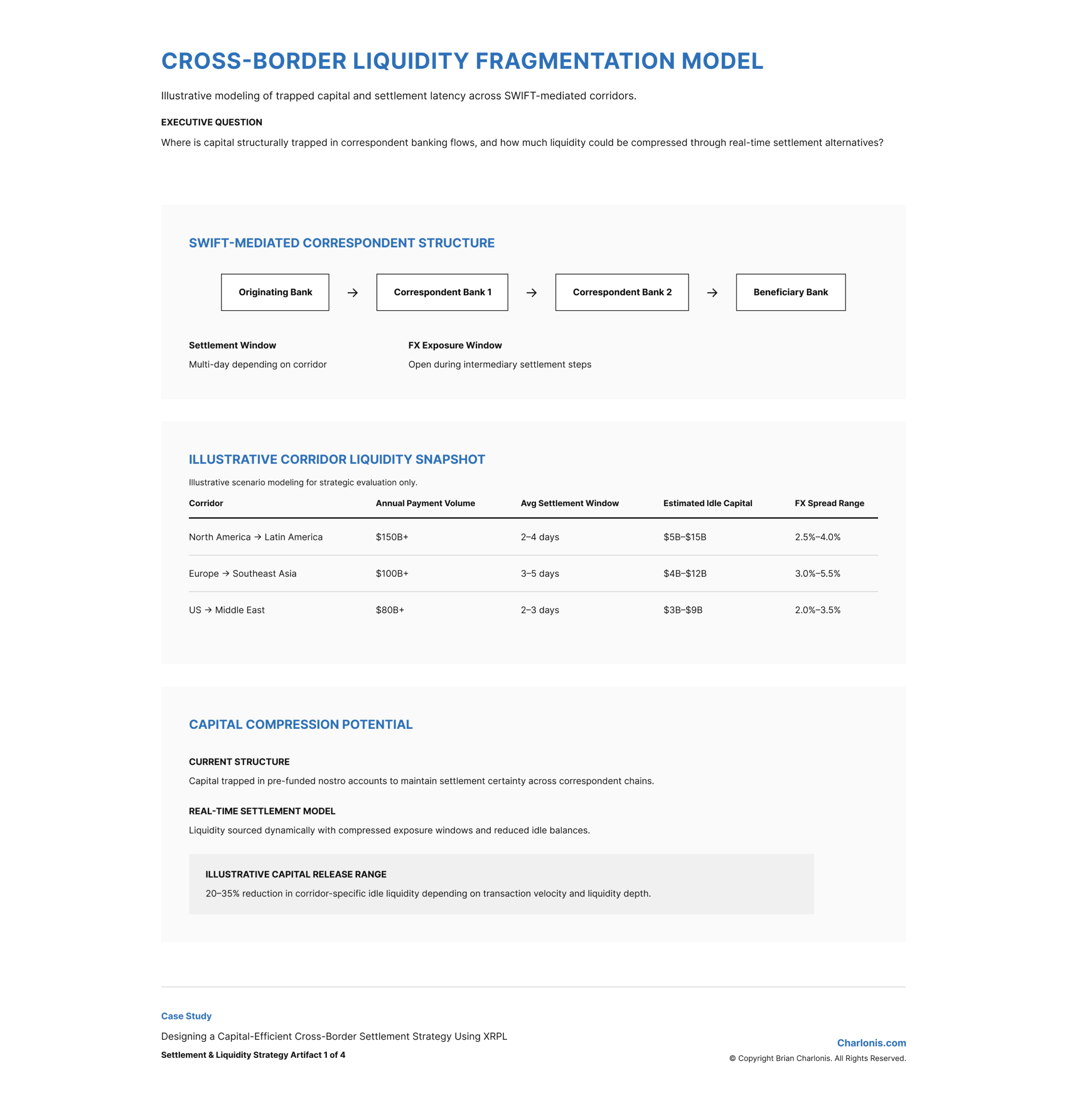 Charlonis.com CROSS-BORDER LIQUIDITY FRAGMENTATION MODEL