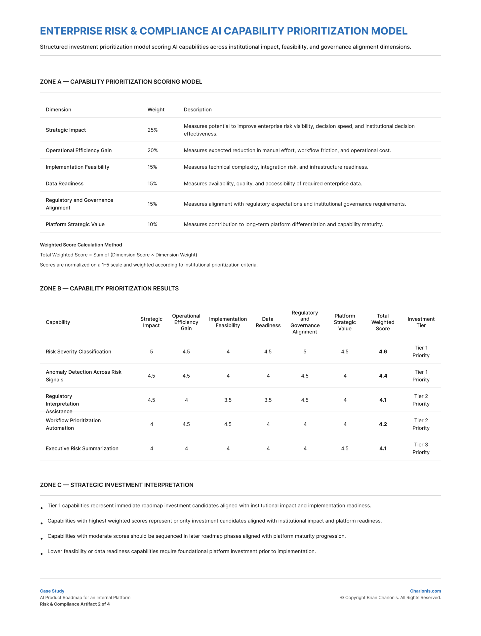 Charlonis.com ENTERPRISE RISK AND COMPLIANCE AI CAPABILITY PRIORITIZATION MODEL
