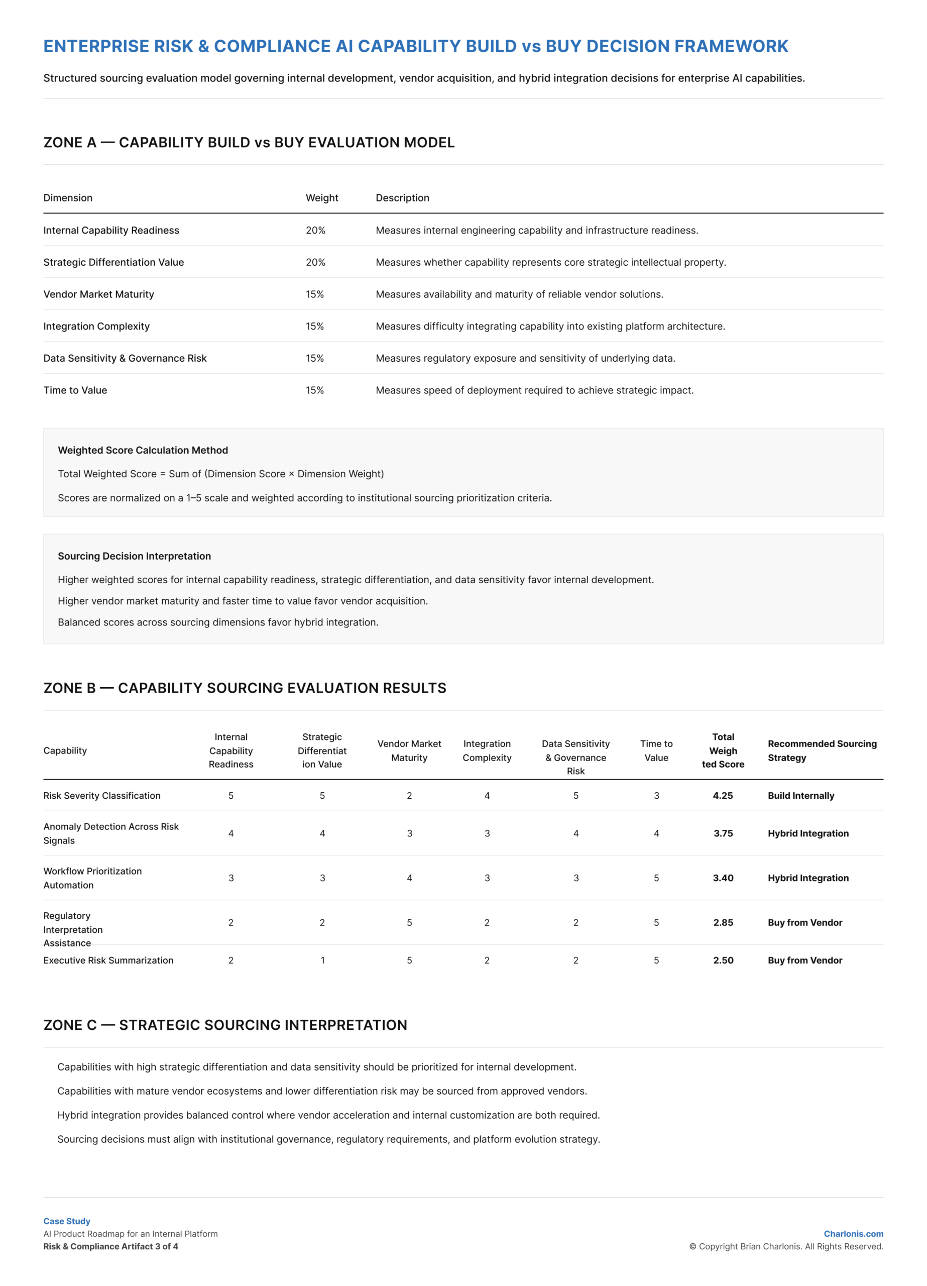 Charlonis.com ENTERPRISE RISK & COMPLIANCE AI CAPABILITY BUILD VS BUY DECISION FRAMEWORK