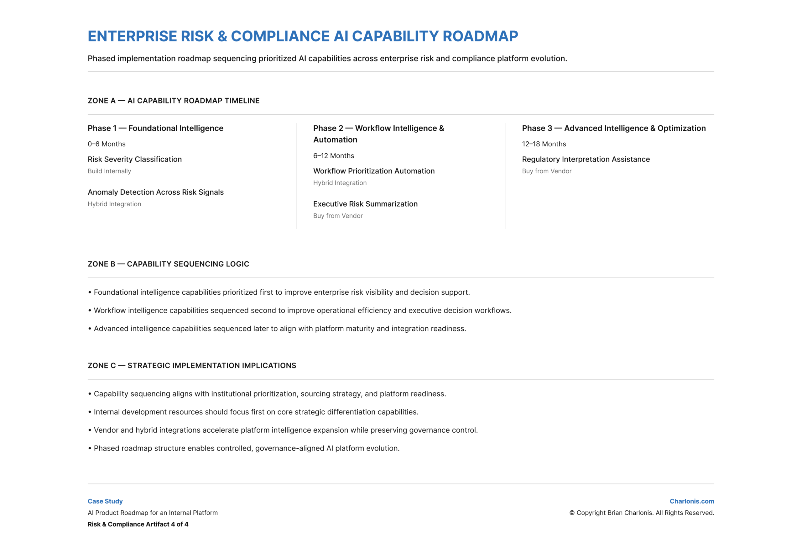 Charlonis.com ENTERPRISE RISK & COMPLIANCE AI CAPABILITY ROADMAP
