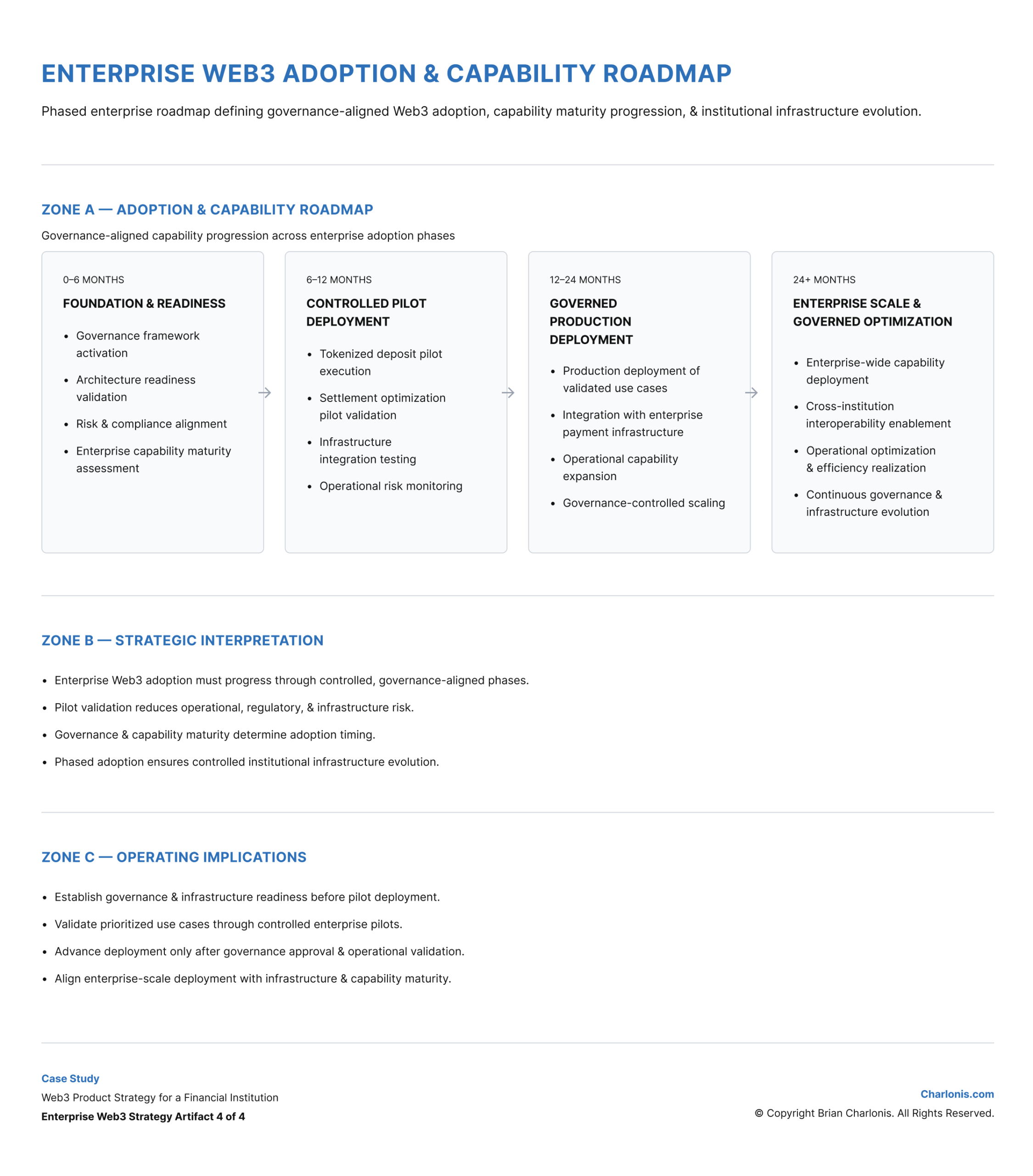 Charlonis.com ENTERPRISE WEB3 ADOPTION & CAPABILITY ROADMAP