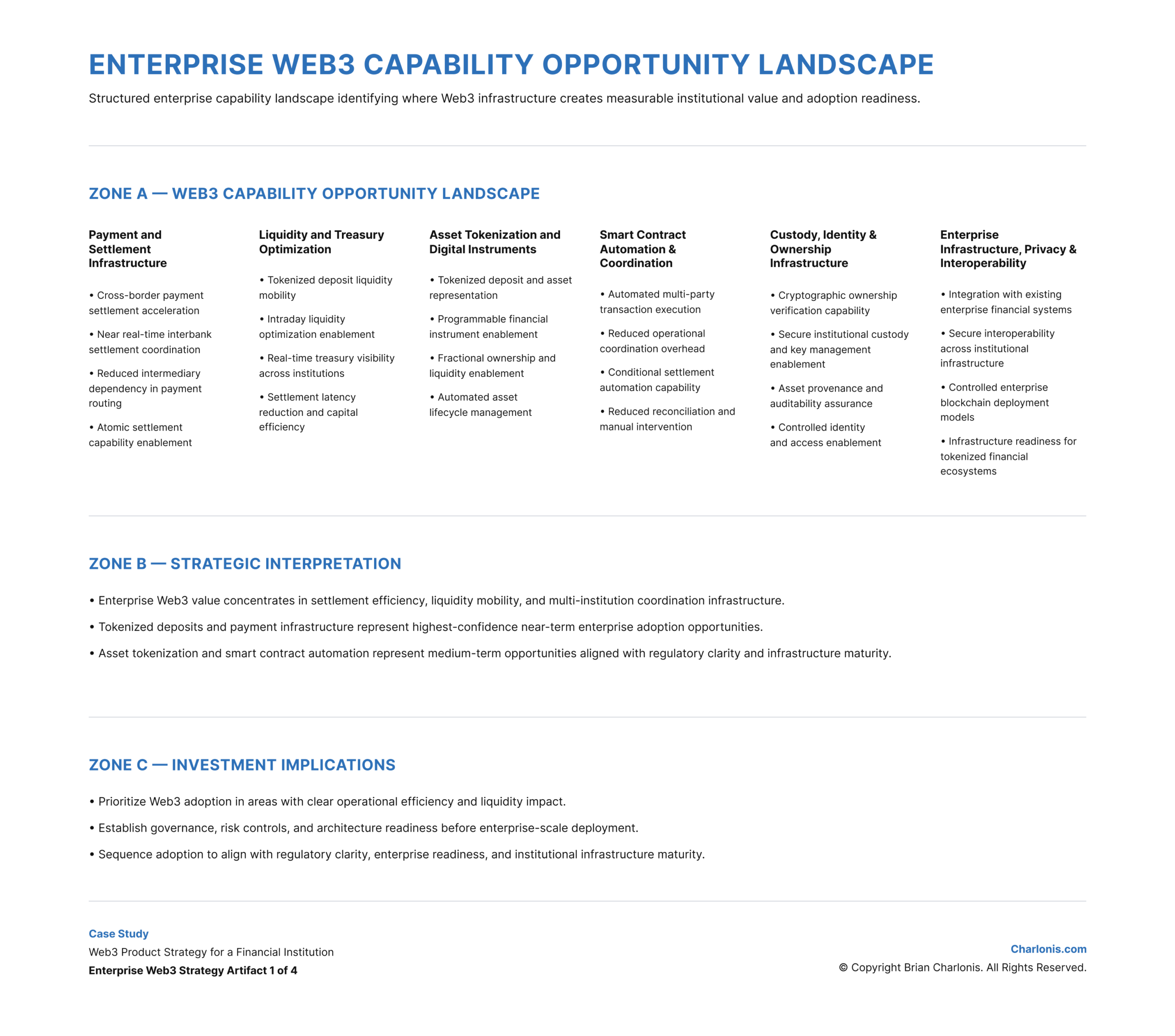 Charlonis.com ENTERPRISE WEB3 CAPABILITY OPPORTUNITY LANDSCAPE