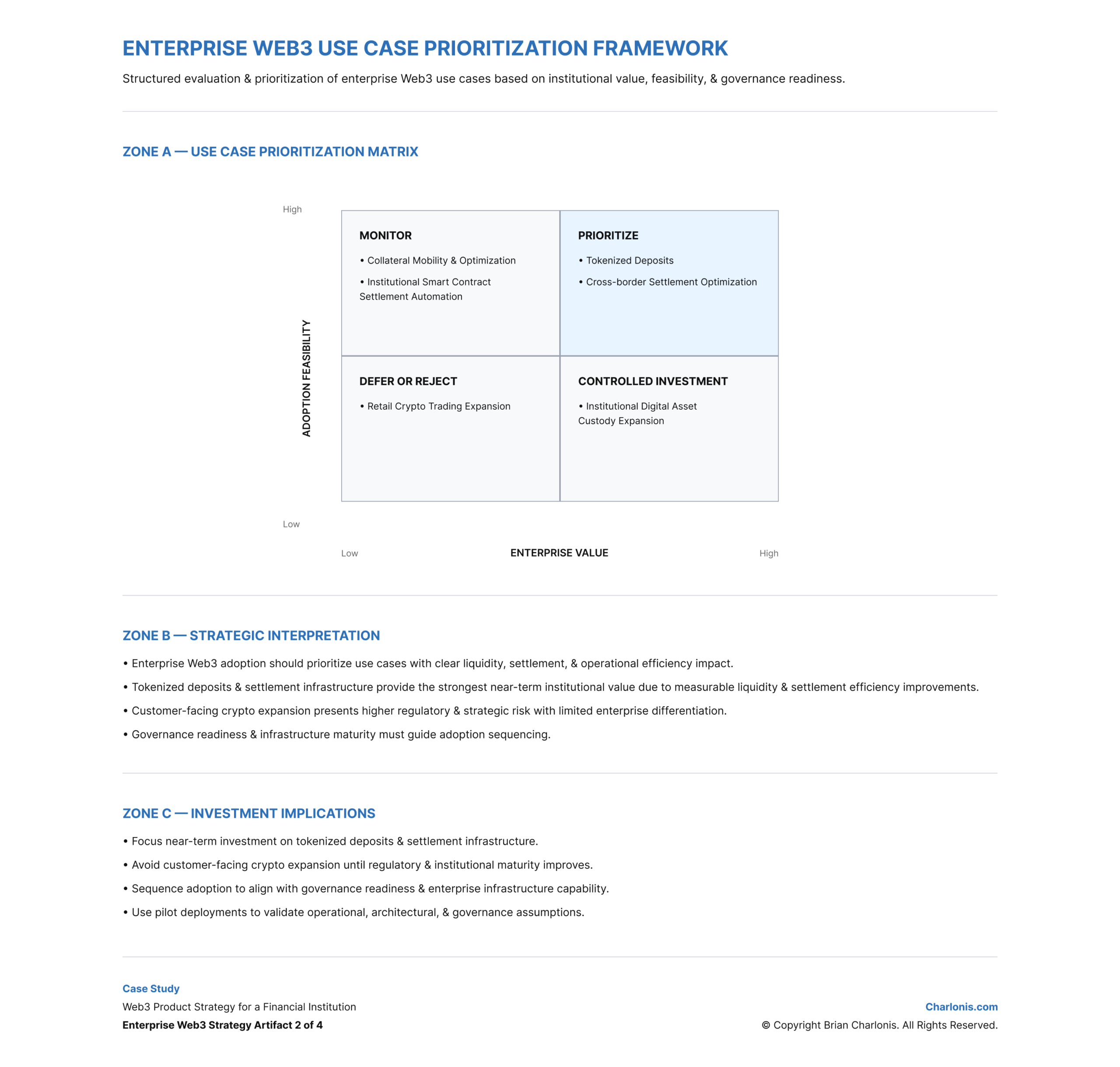 Charlonis.com ENTERPRISE WEB3 USE CASE PRIORITIZATION FRAMEWORK