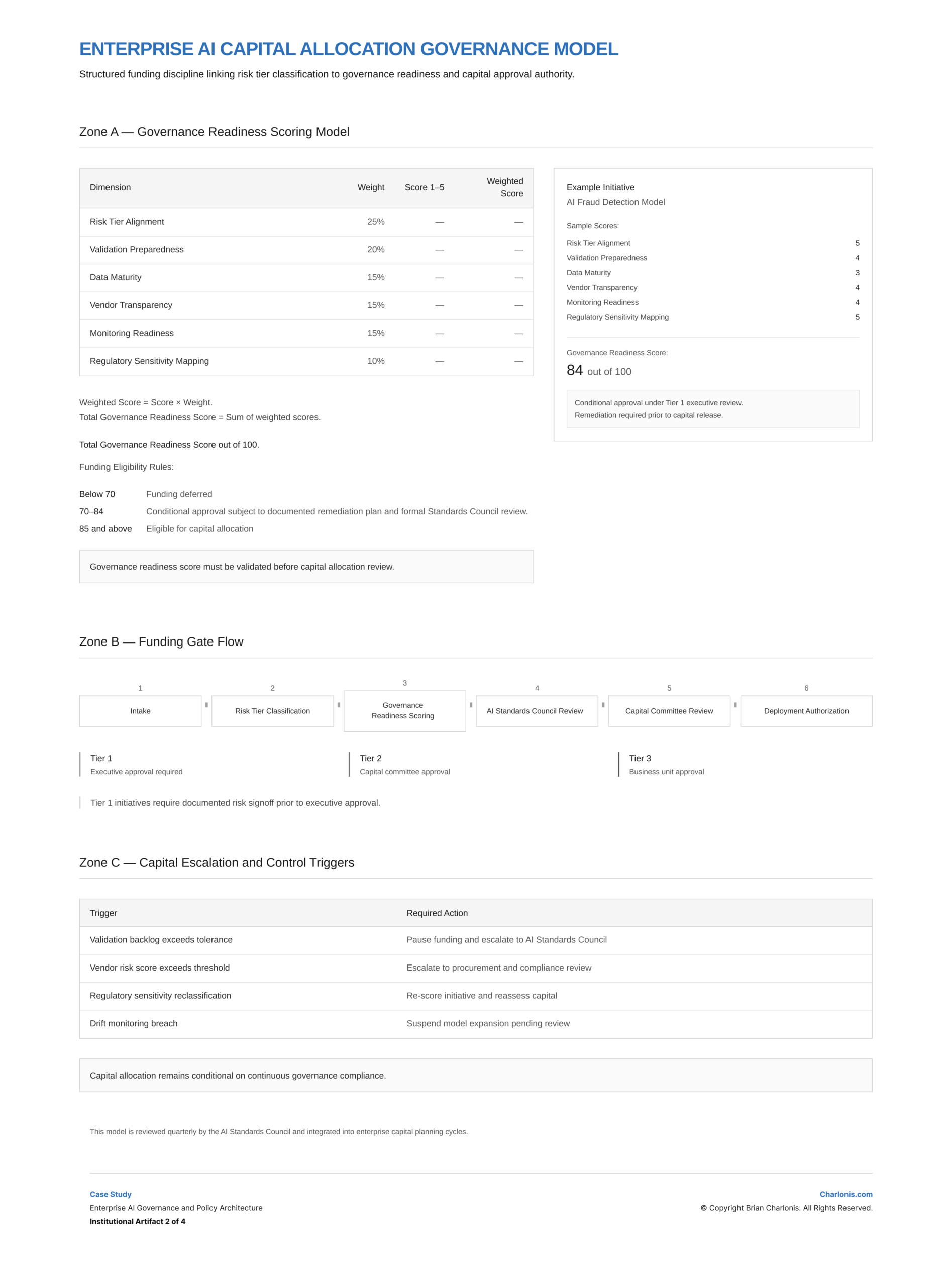 Charlonis.com Enterprise AI Capital Allocation Governance Model 2