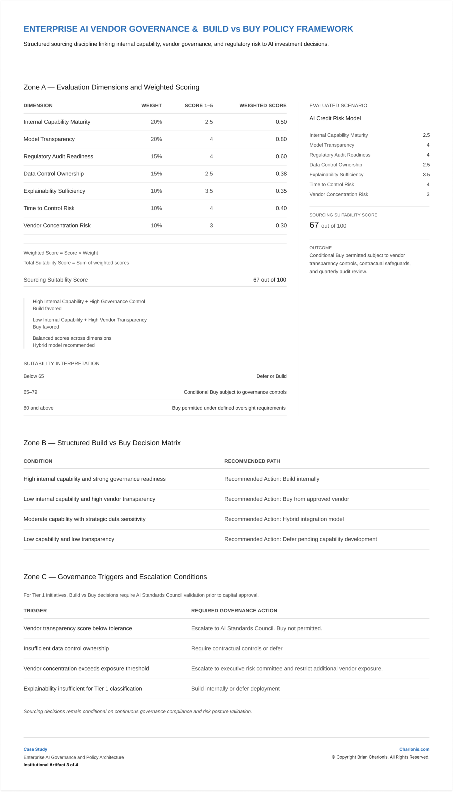 Charlonis.com Enterprise AI Vendor Governance & Build vs Buy Policy Framework 2
