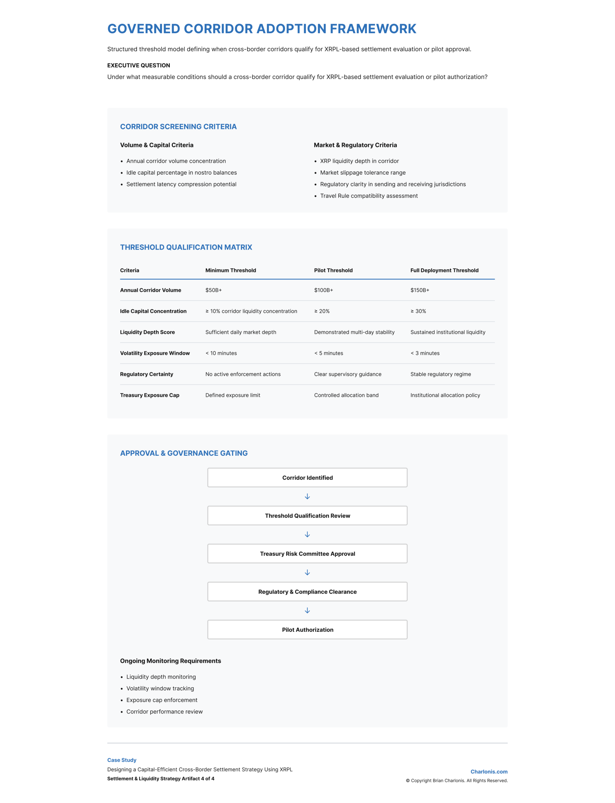 Charlonis.com GOVERNED CORRIDOR ADOPTION FRAMEWORK