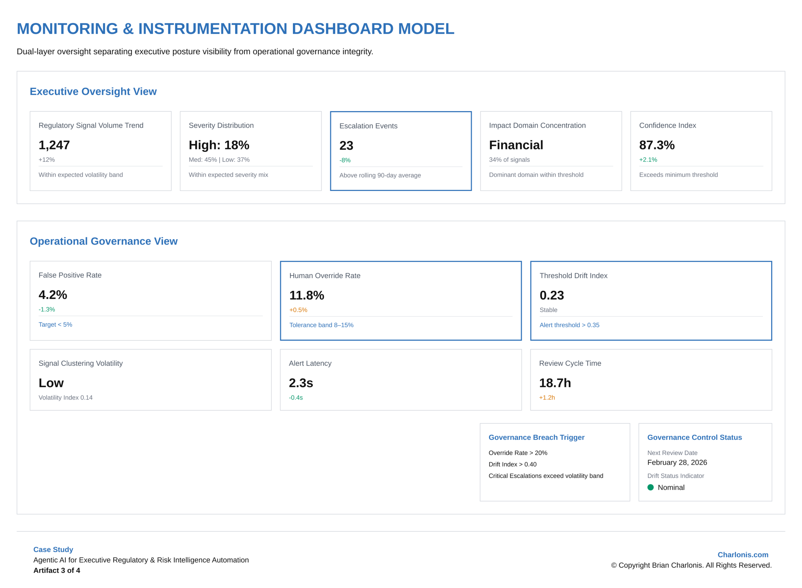 Charlonis.com MONITORING DASHBOARD DESIGN