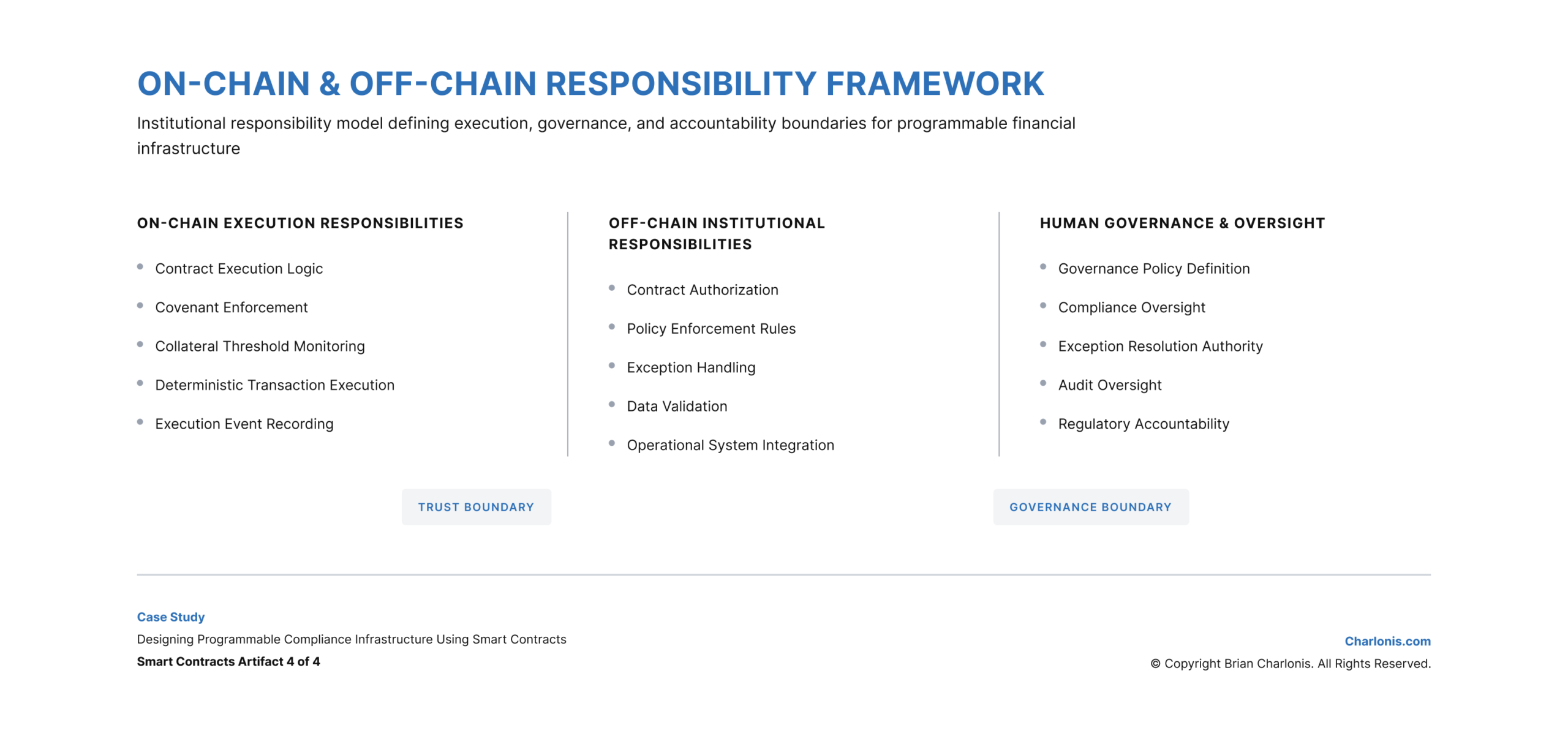Charlonis.com ON-CHAIN & OFF-CHAIN RESPONSIBILITY FRAMEWORK