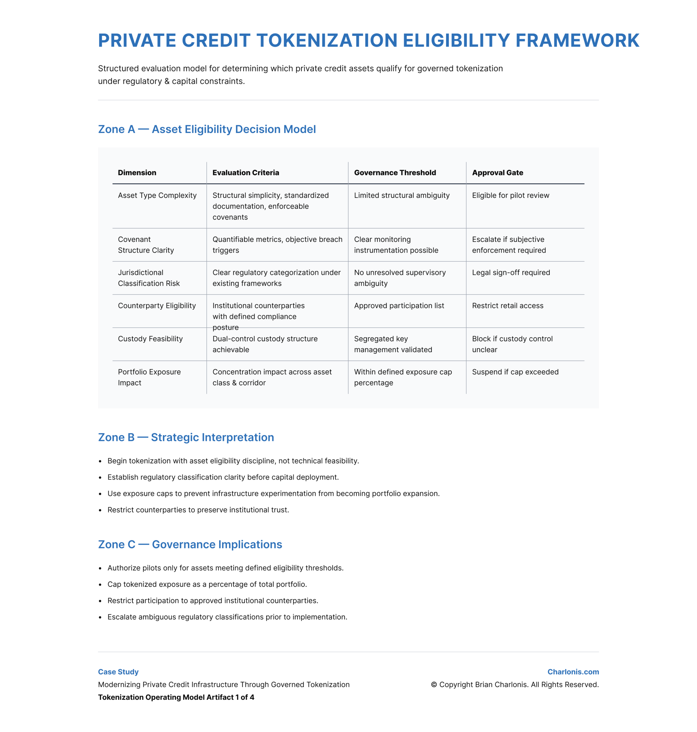 PRIVATE CREDIT TOKENIZATION ELIGIBILITY FRAMEWORK