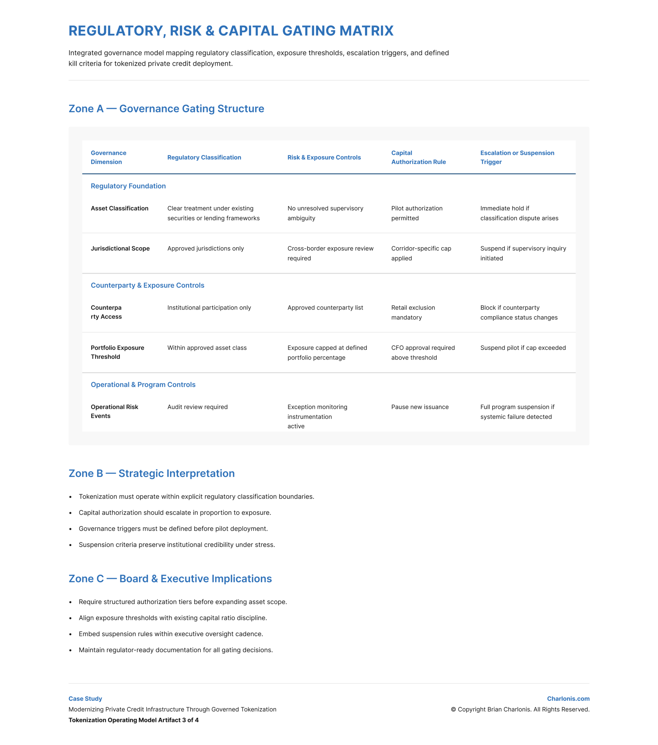 REGULATORY, RISK & CAPITAL GATING MATRIX