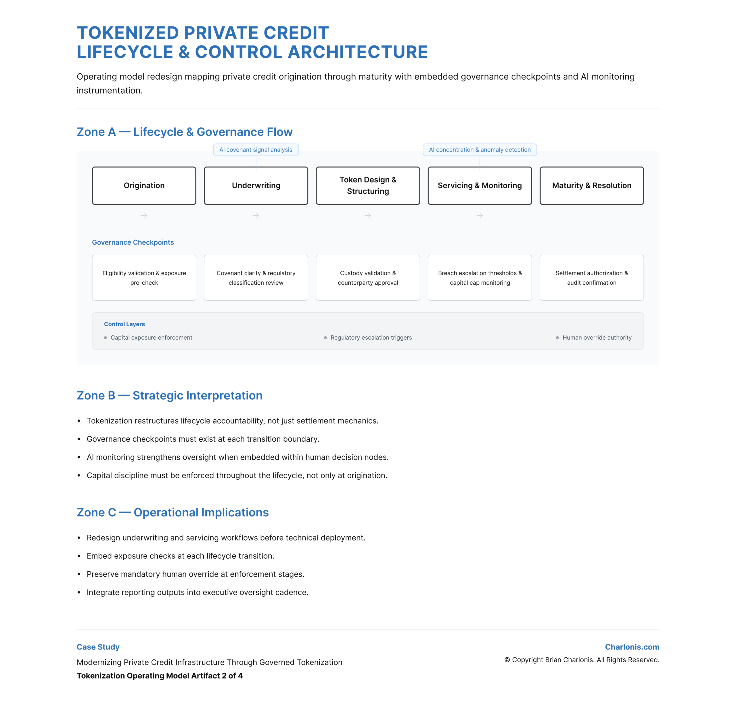 TOKENIZED PRIVATE CREDIT LIFECYCLE & CONTROL ARCHITECTURE