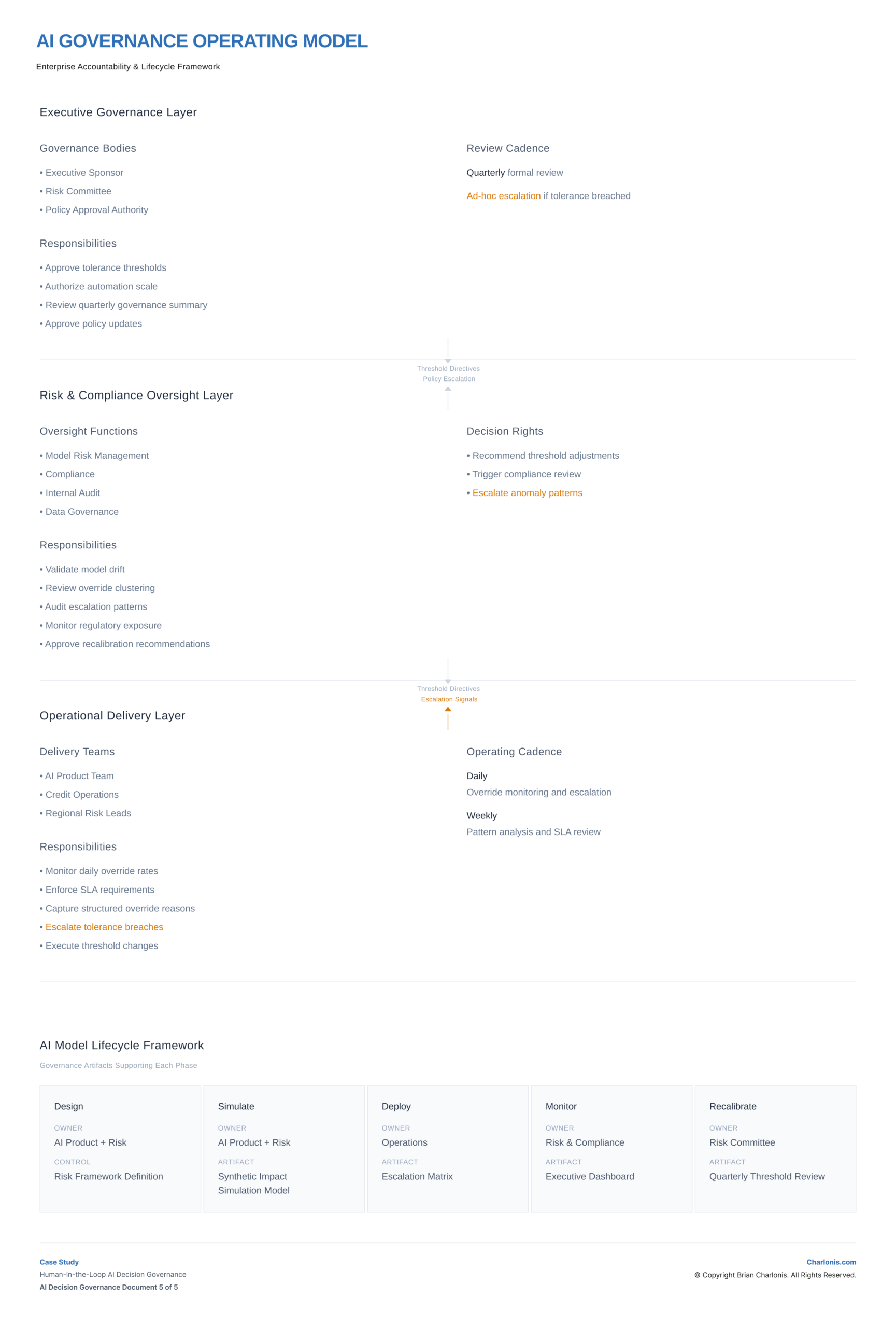 Charlonis.com AI Governance Operating Model 4