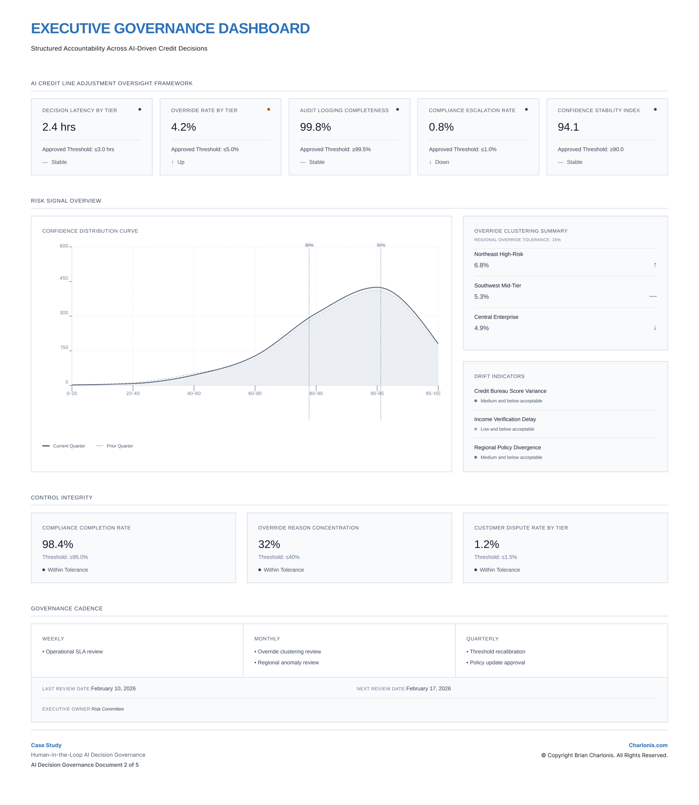 Charlonis.com Executive Governance Dashboard 4