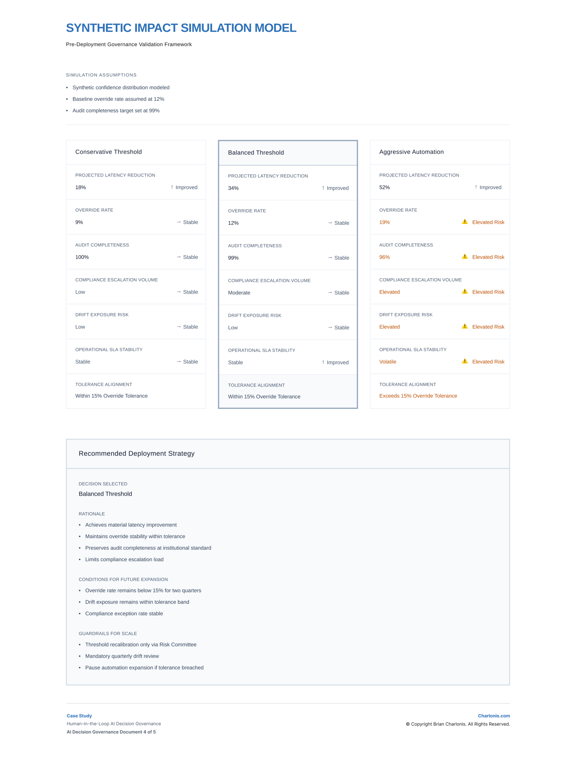 Charlonis.com SYNTHETIC IMPACT SIMULATION MODEL 4