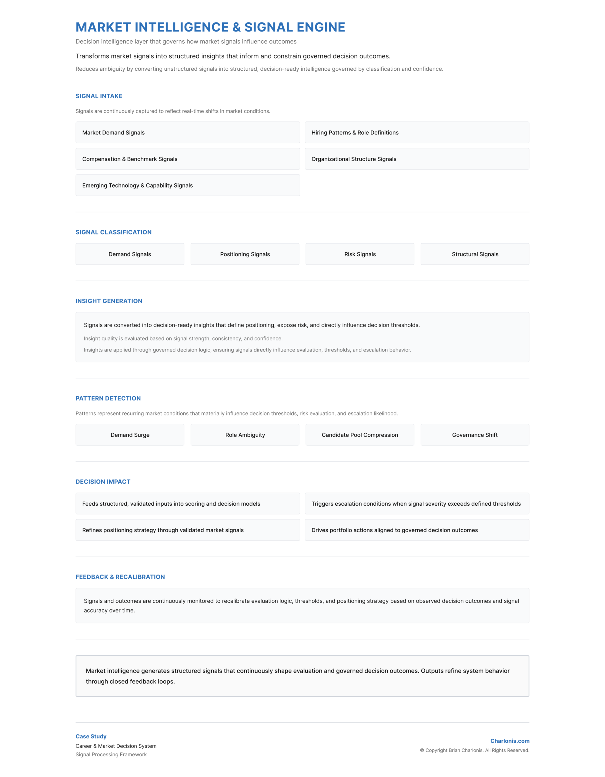 Charlonis.com Market Intelligence Engine Design