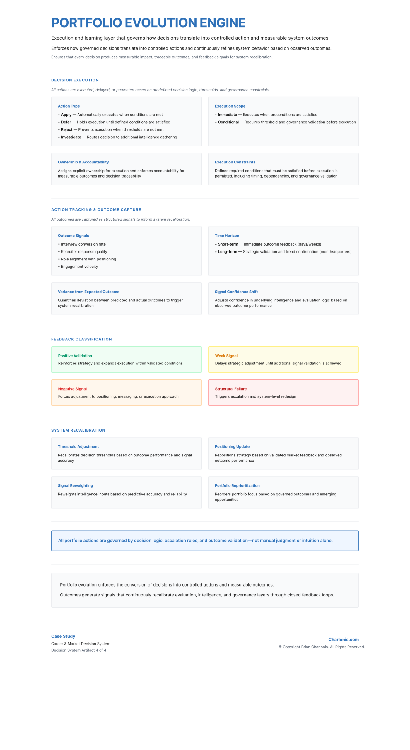 Charlonis.com Portfolio Evolution Engine Design