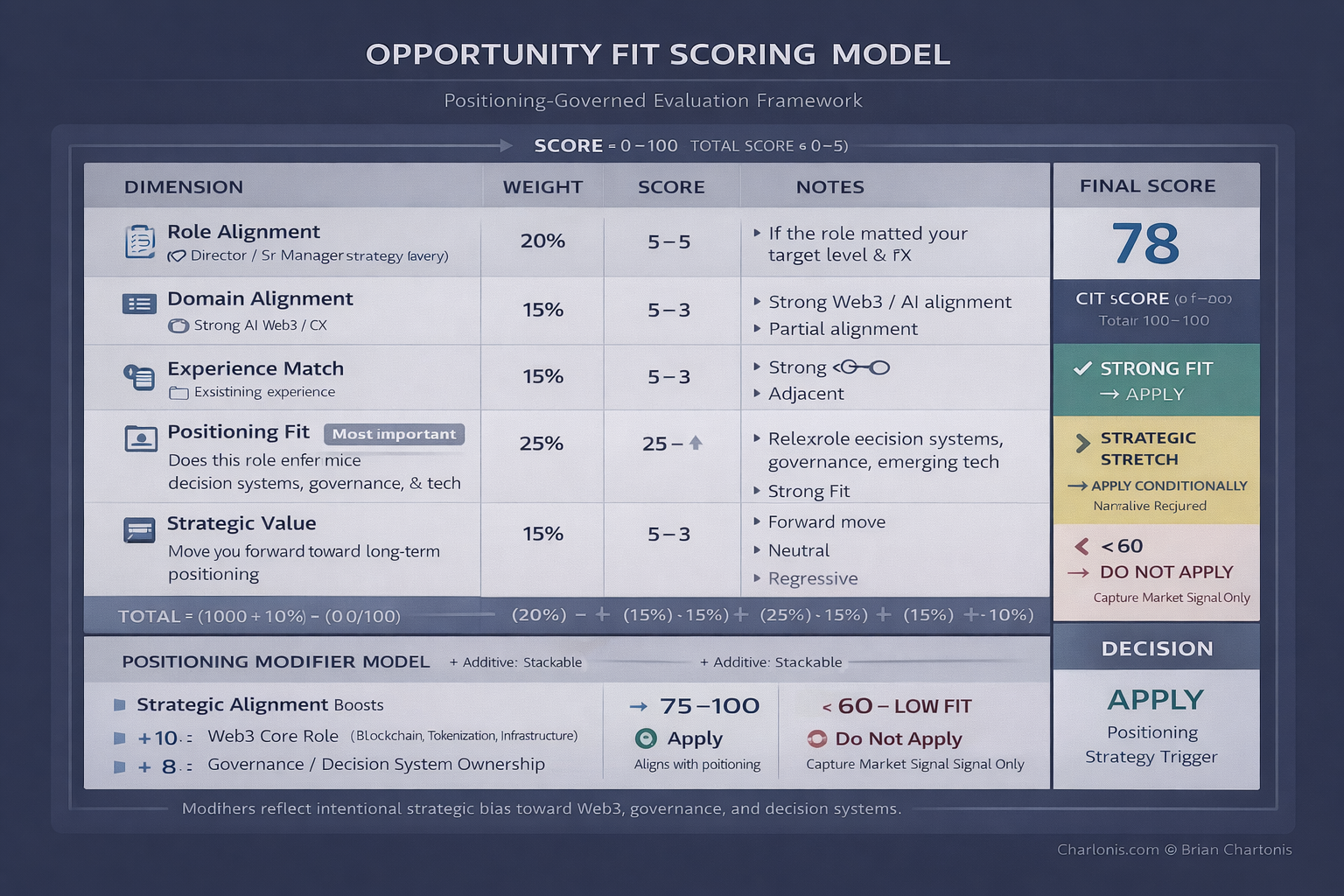 charlonis portfolio decision system
