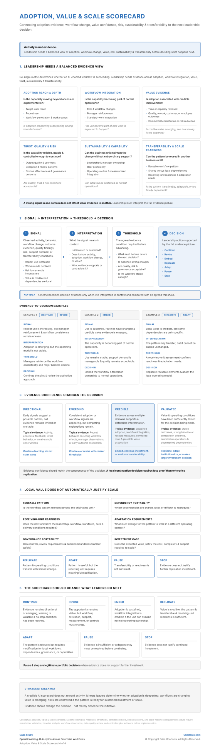 Charlonis.com Adoption Value Scale Scorecard
