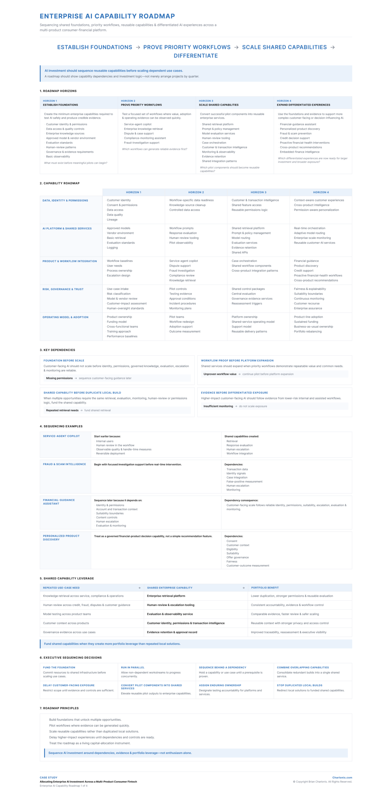 Charlonis.com Enterprise AI Capability Roadmap