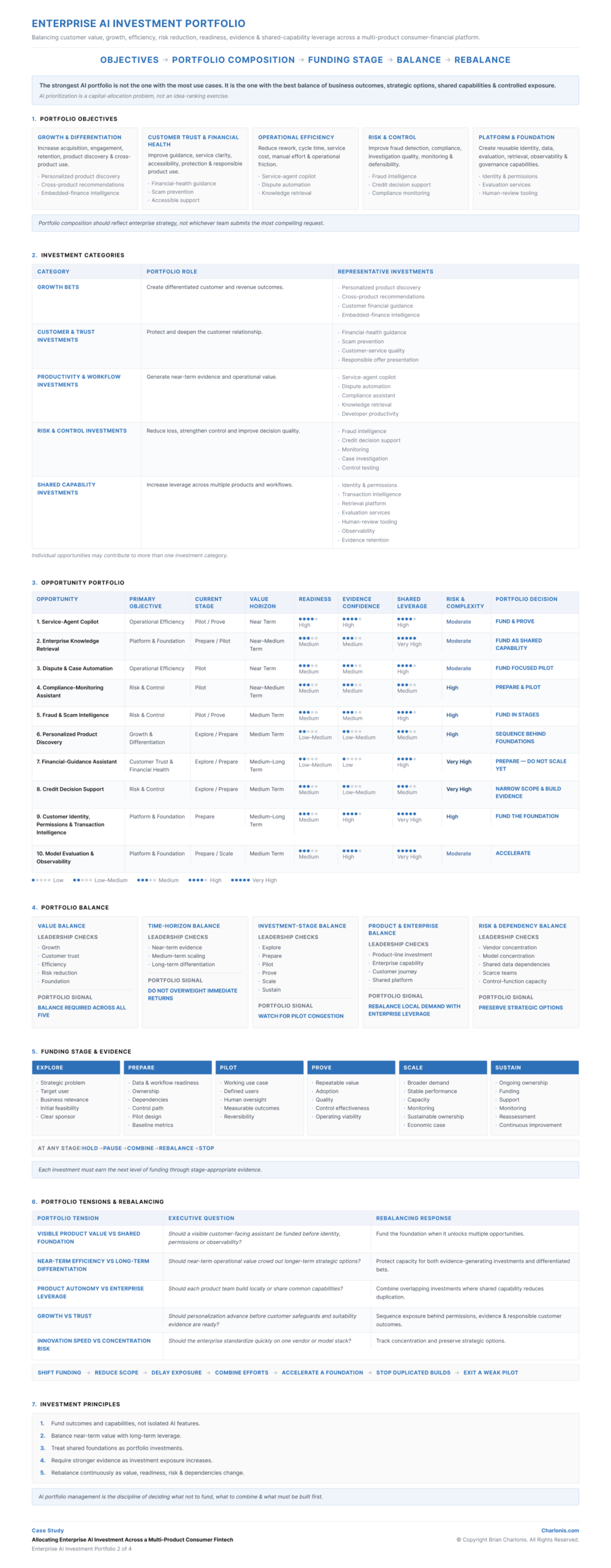 Charlonis.com Enterprise AI Investment Portfolio