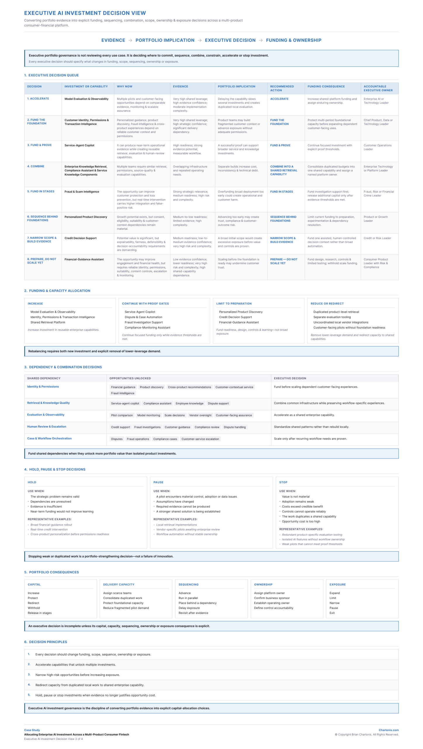 Charlonis.com Executive AI Investment Decision View