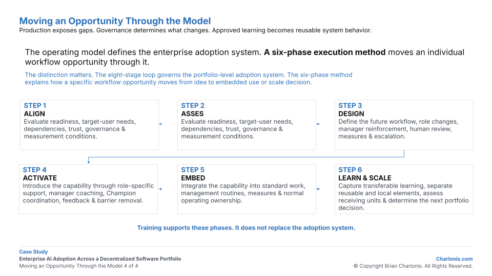 Moving an Opportunity Through the Model